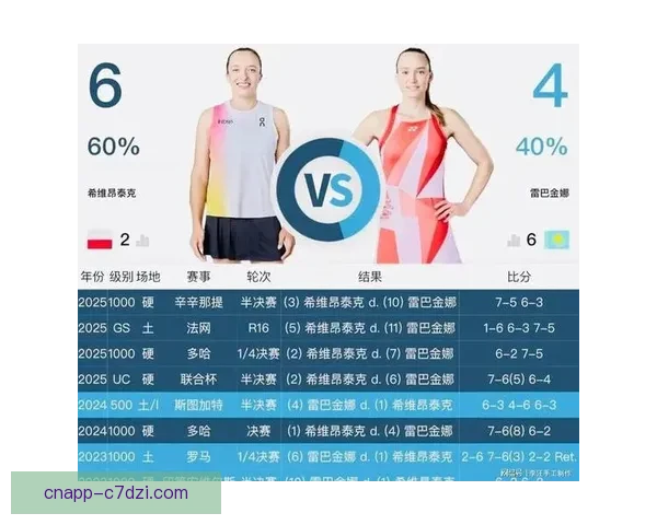 莱巴金娜十连胜前十登顶世界第三